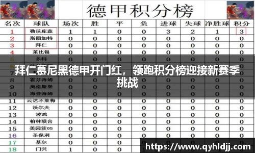 拜仁慕尼黑德甲开门红，领跑积分榜迎接新赛季挑战