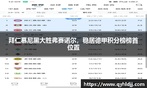拜仁慕尼黑大胜弗赛诺尔，稳居德甲积分榜榜首位置