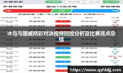 冰岛与挪威精彩对决视频回放分析及比赛亮点总结