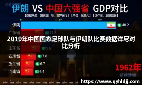 2019年中国国家足球队与伊朗队比赛数据详尽对比分析