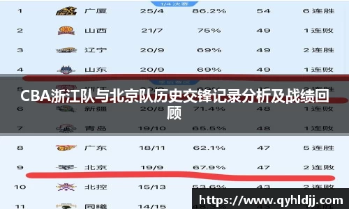 CBA浙江队与北京队历史交锋记录分析及战绩回顾