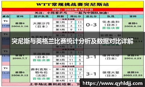 突尼斯与英格兰比赛统计分析及数据对比详解