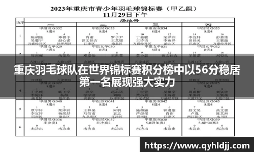 重庆羽毛球队在世界锦标赛积分榜中以56分稳居第一名展现强大实力